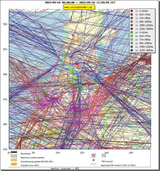radarplot