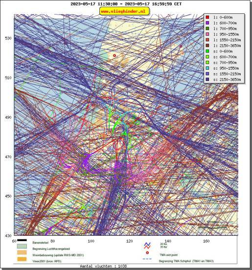 radarplot