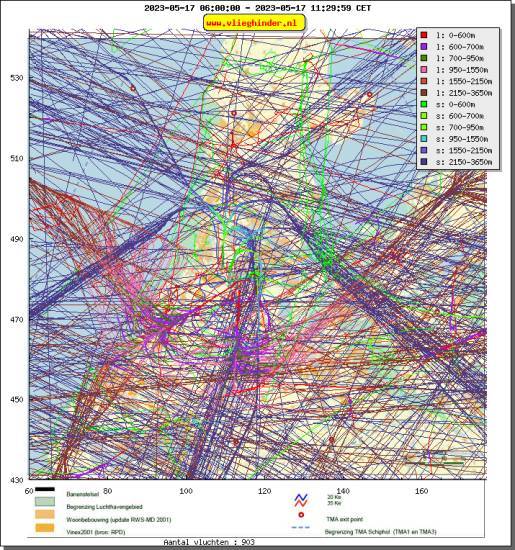 radarplot