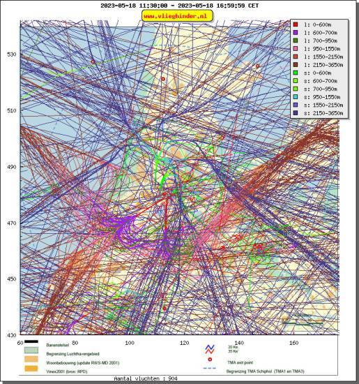 radarplot