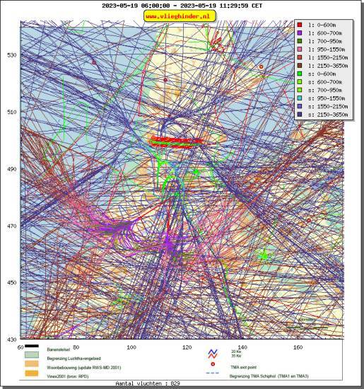 radarplot