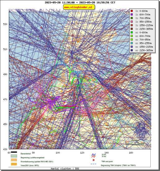 radarplot