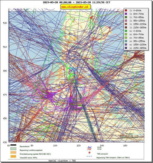 radarplot