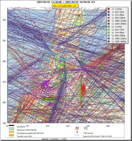 radarplot