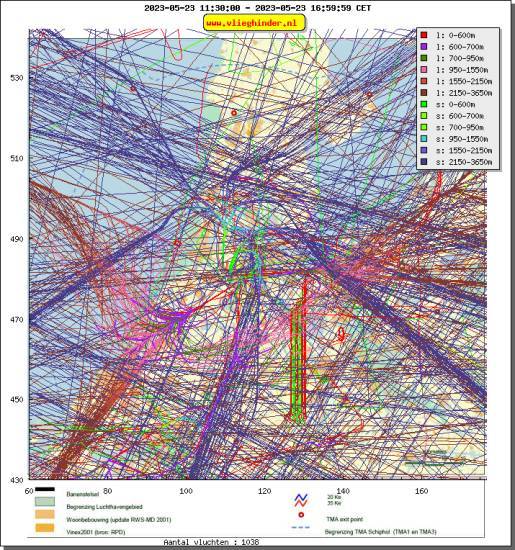 radarplot