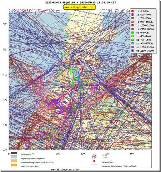 radarplot
