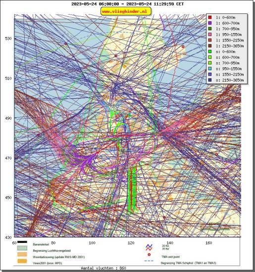 radarplot