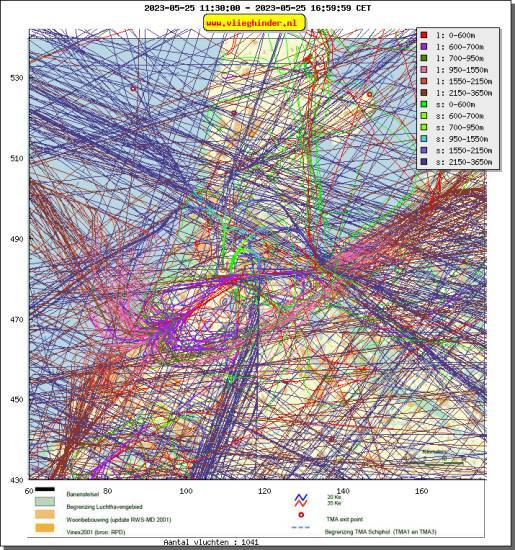 radarplot