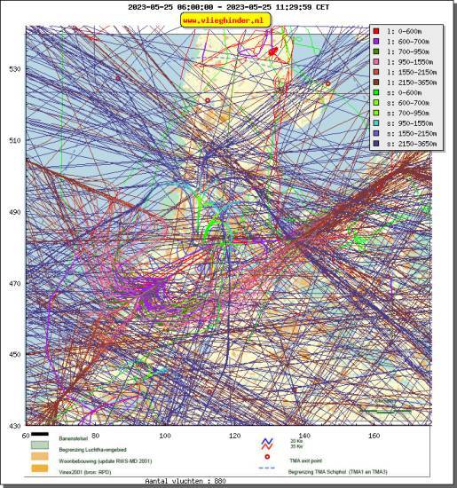 radarplot