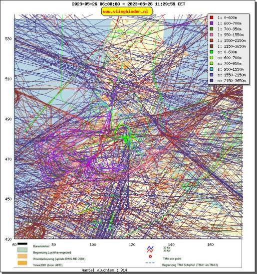 radarplot