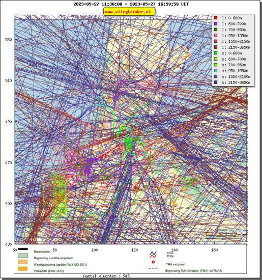 radarplot