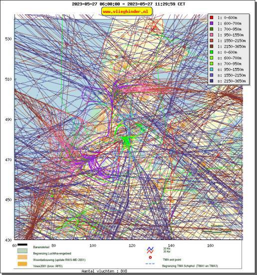 radarplot
