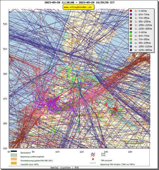 radarplot