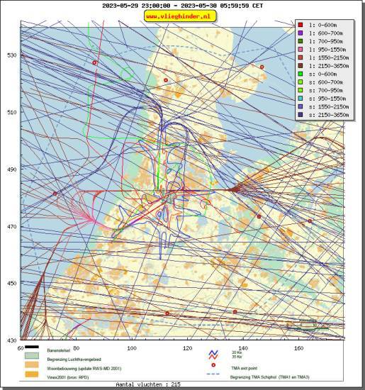 radarplot
