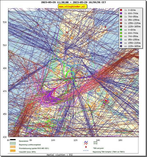 radarplot