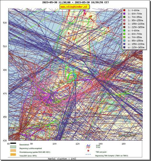 radarplot