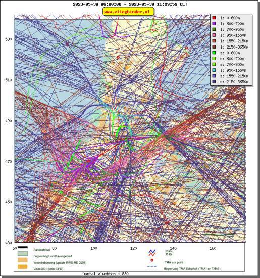 radarplot