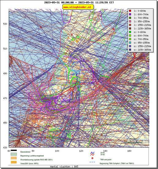 radarplot
