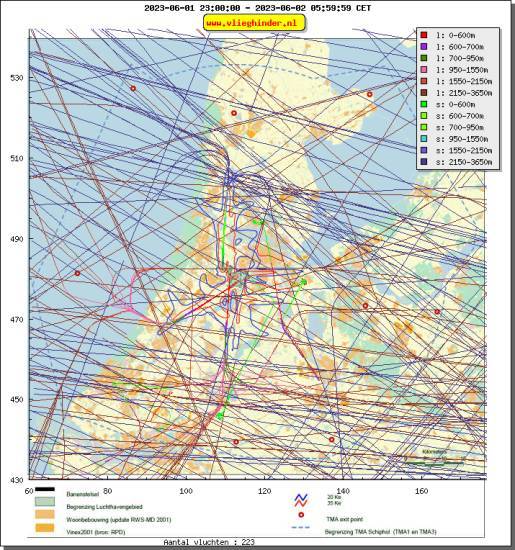 radarplot