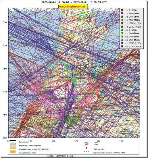 radarplot