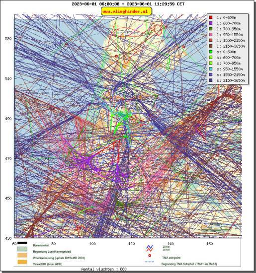 radarplot