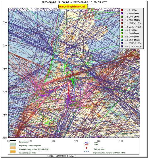 radarplot