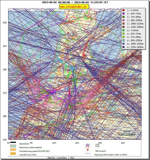 radarplot