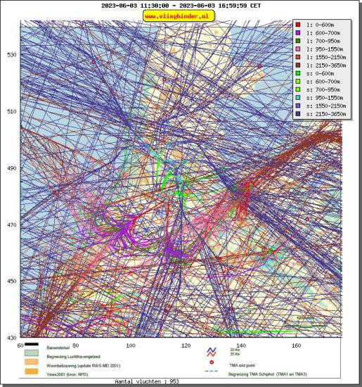 radarplot