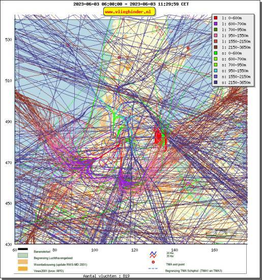 radarplot