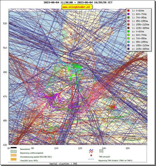 radarplot