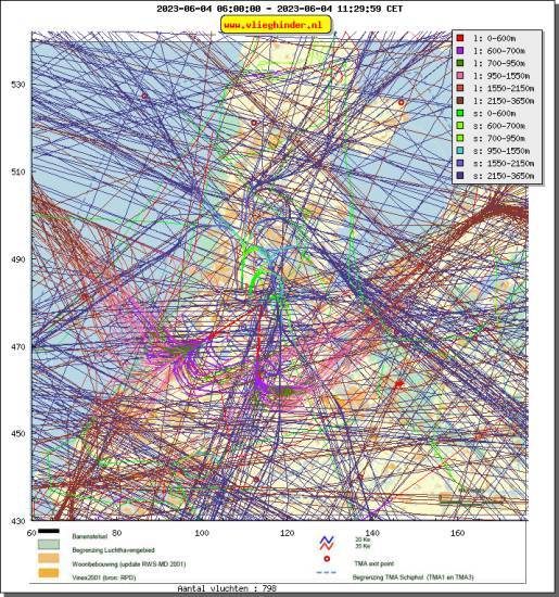 radarplot