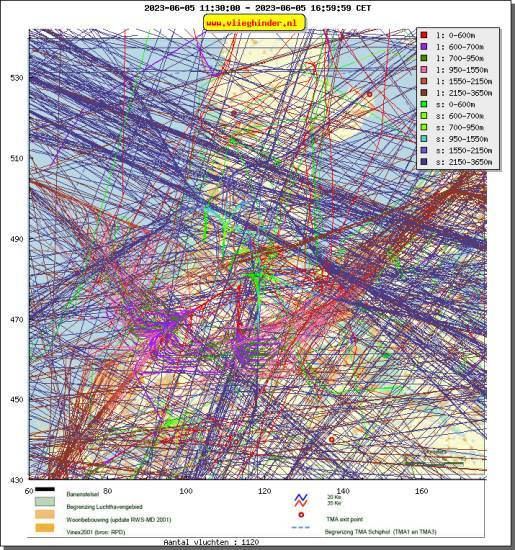 radarplot