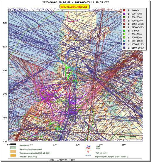 radarplot