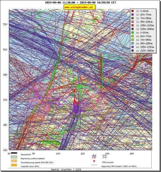 radarplot