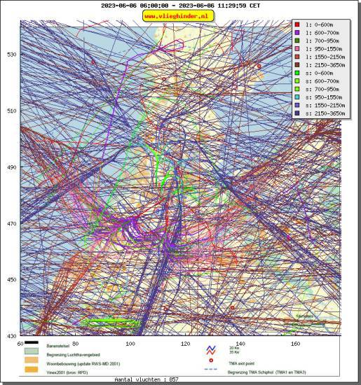 radarplot