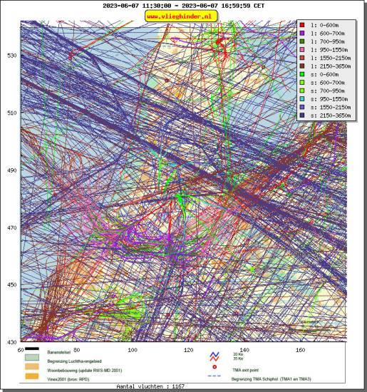 radarplot