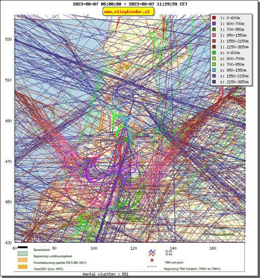 radarplot