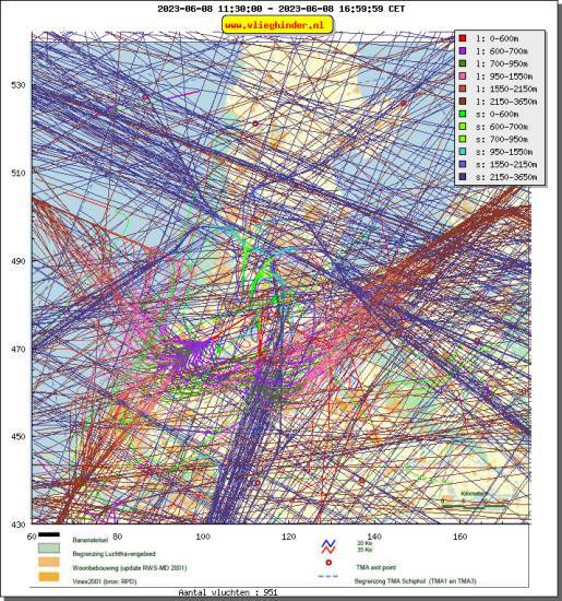 radarplot