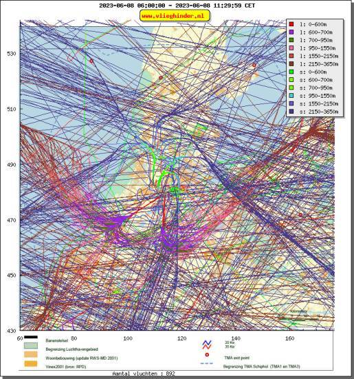 radarplot