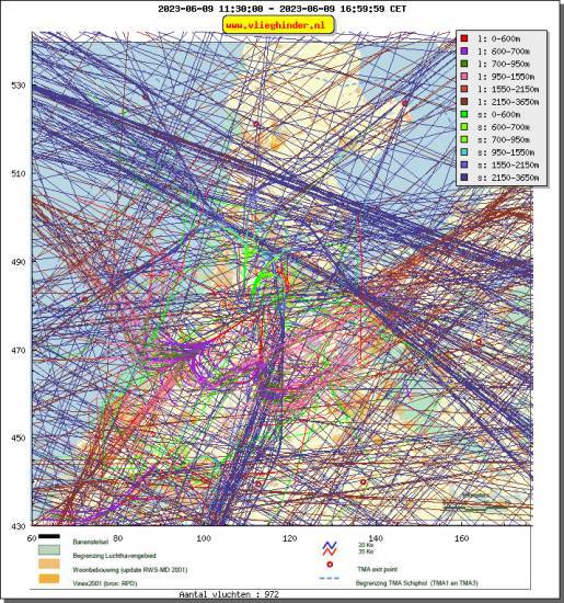 radarplot