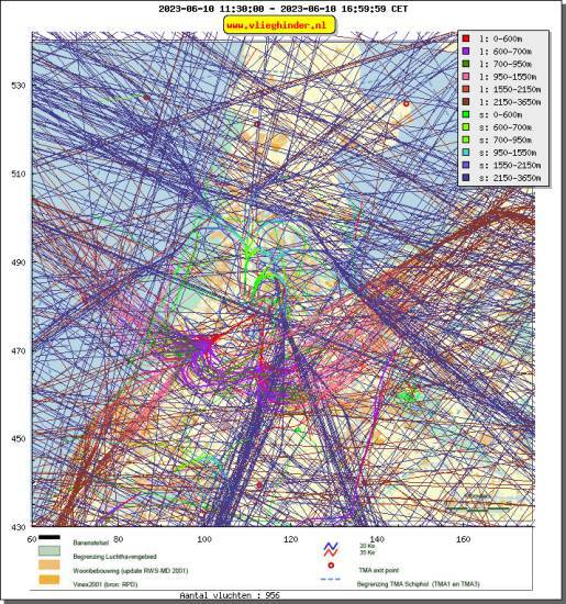 radarplot