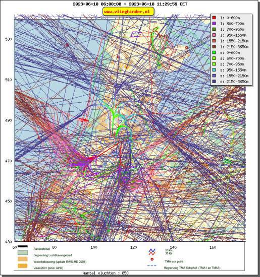 radarplot