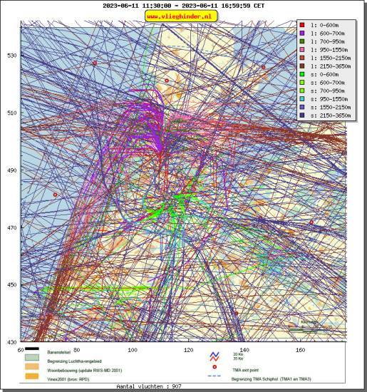 radarplot