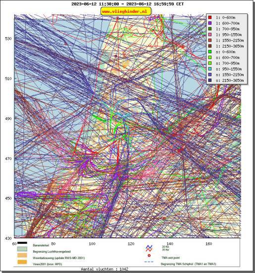 radarplot