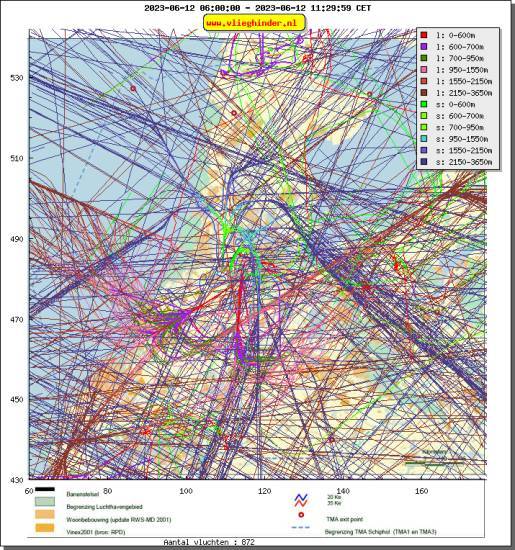 radarplot