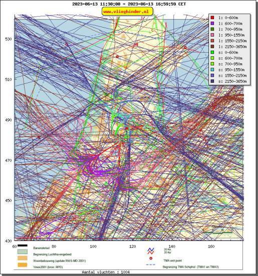 radarplot