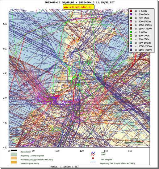 radarplot