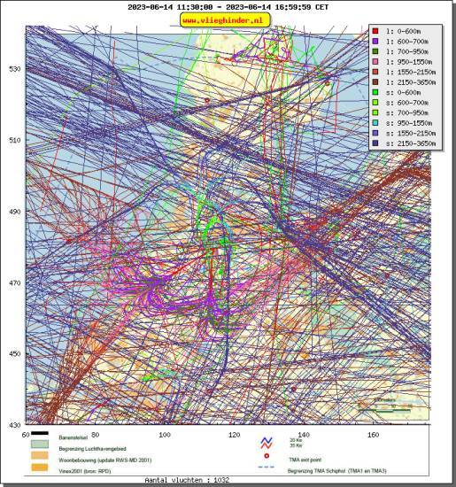 radarplot