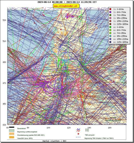 radarplot