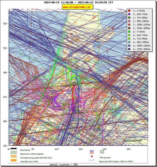 radarplot